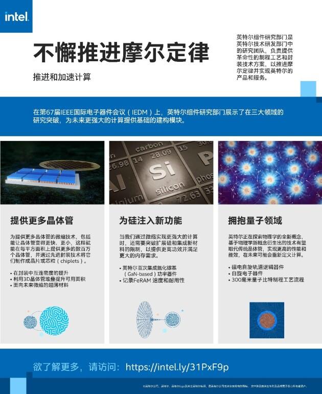 英特爾技術發(fā)力：著眼10倍封裝密度提升，30%~50%晶體管密度提升，布局非硅基半導體