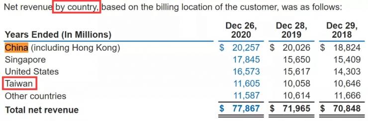太囂張！英特爾宣布禁止使用新疆產(chǎn)品