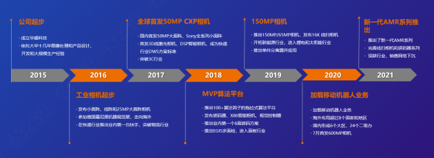 打造“智慧之眼”與“創(chuàng)新之輪”，華睿科技助推制造業(yè)智能升級