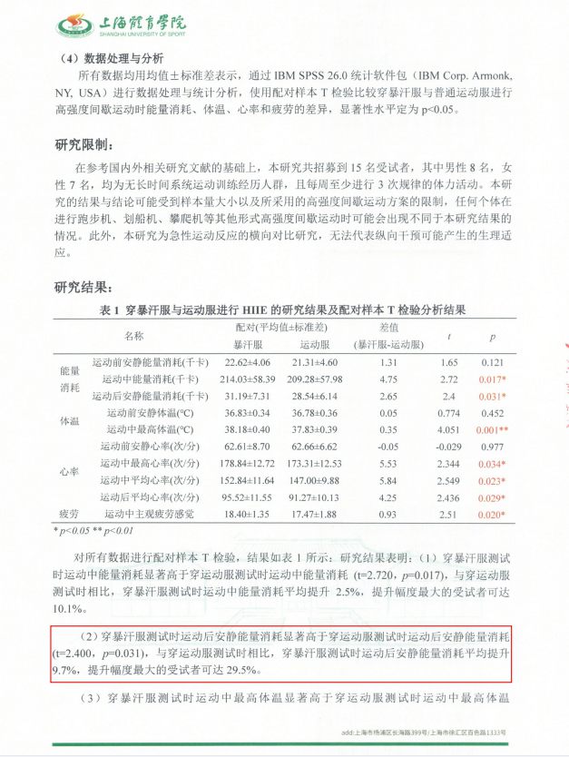 HOTSUIT后秀暴汗服“快速燃燒卡路里”強勢來襲