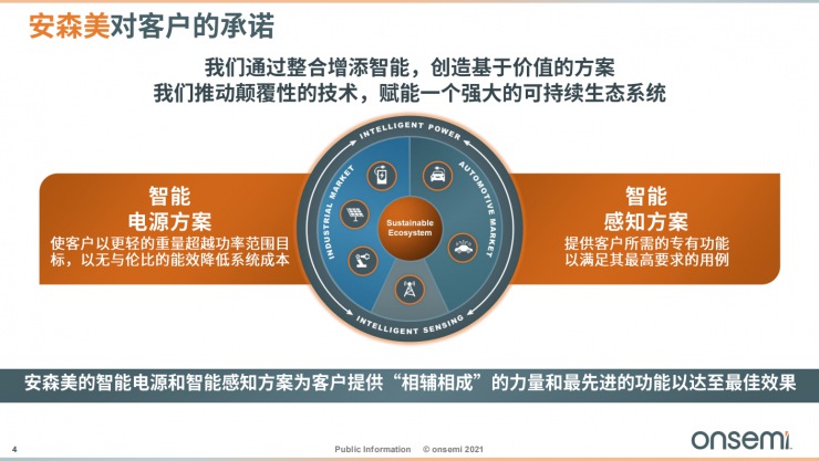 安森美智能電源和智能感知技術(shù)，為汽車電子產(chǎn)業(yè)增添新動能！