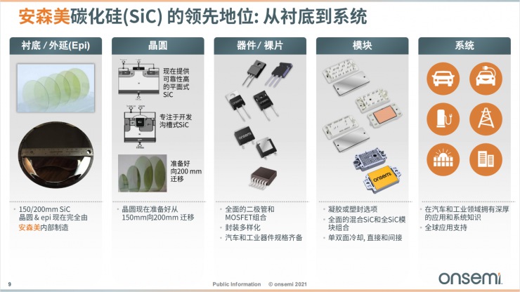 安森美智能電源和智能感知技術(shù)，為汽車電子產(chǎn)業(yè)增添新動能！