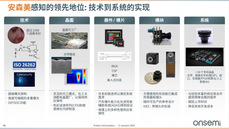 安森美智能電源和智能感知技術(shù)，為汽車電子產(chǎn)業(yè)增添新動能！