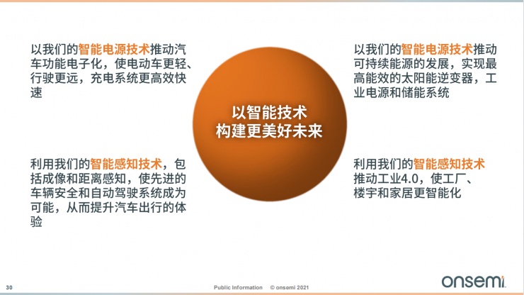 安森美智能電源和智能感知技術(shù)，為汽車電子產(chǎn)業(yè)增添新動能！