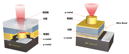 拉開元宇宙序幕，瑞識科技推出背發(fā)光微透鏡集成VCSEL芯片