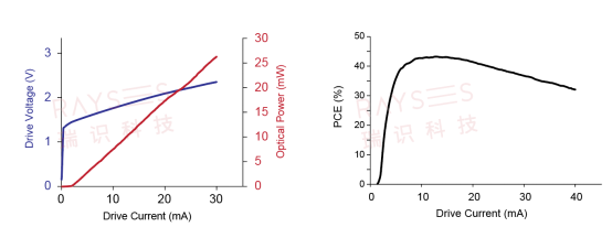 拉開元宇宙序幕，瑞識科技推出背發(fā)光微透鏡集成VCSEL芯片