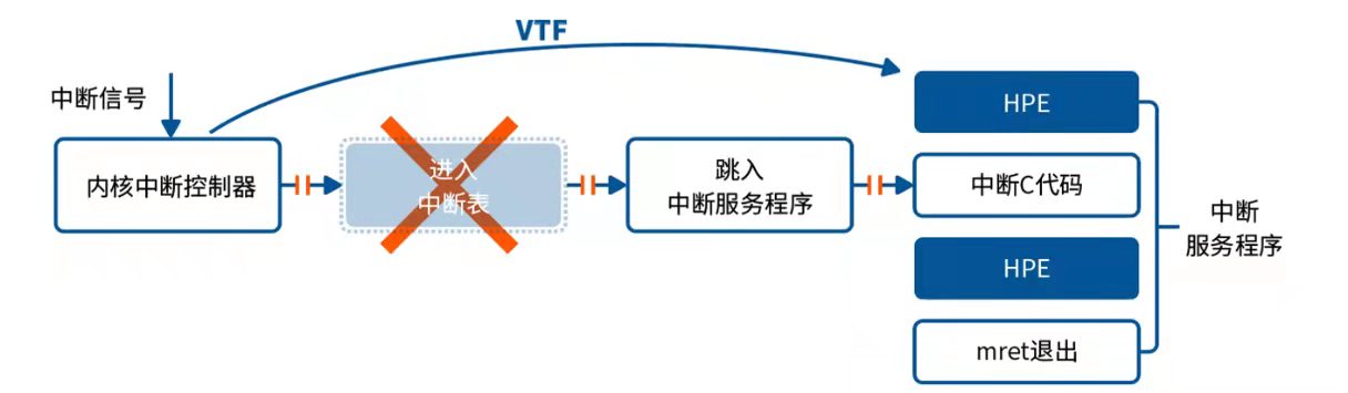 憑借十余年開發(fā)經(jīng)驗，沁恒RISC-V全棧MCU將大有可為！