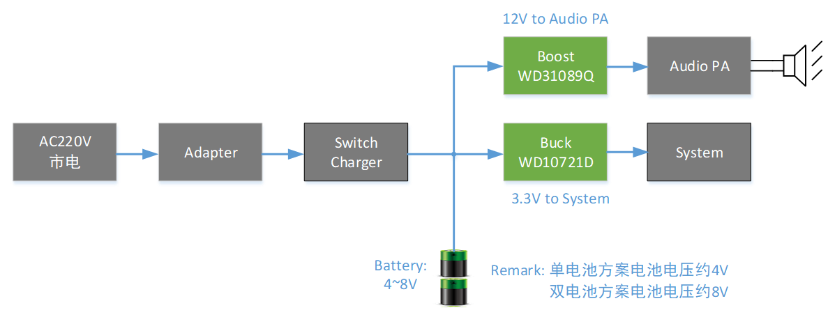 豪威集團(tuán)助力藍(lán)牙音箱使用體驗(yàn)升級