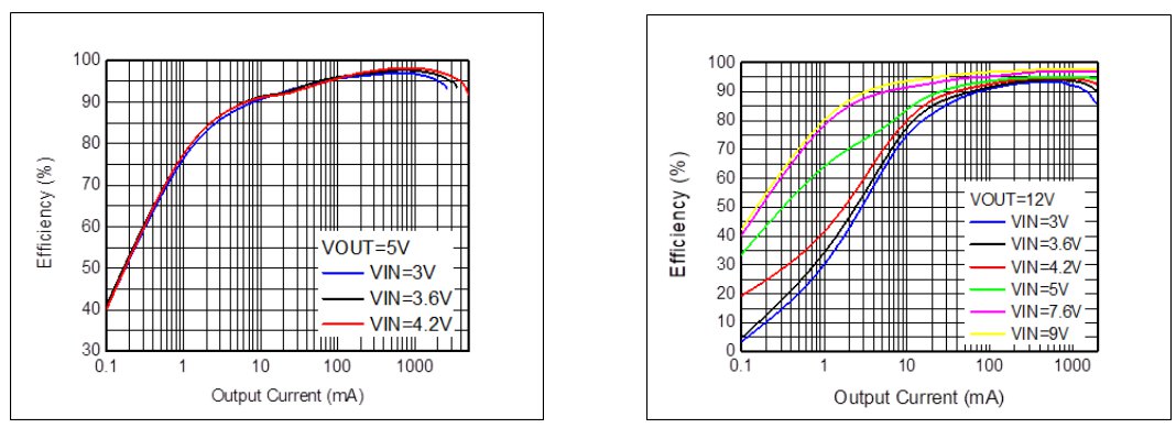 豪威集團(tuán)助力藍(lán)牙音箱使用體驗(yàn)升級