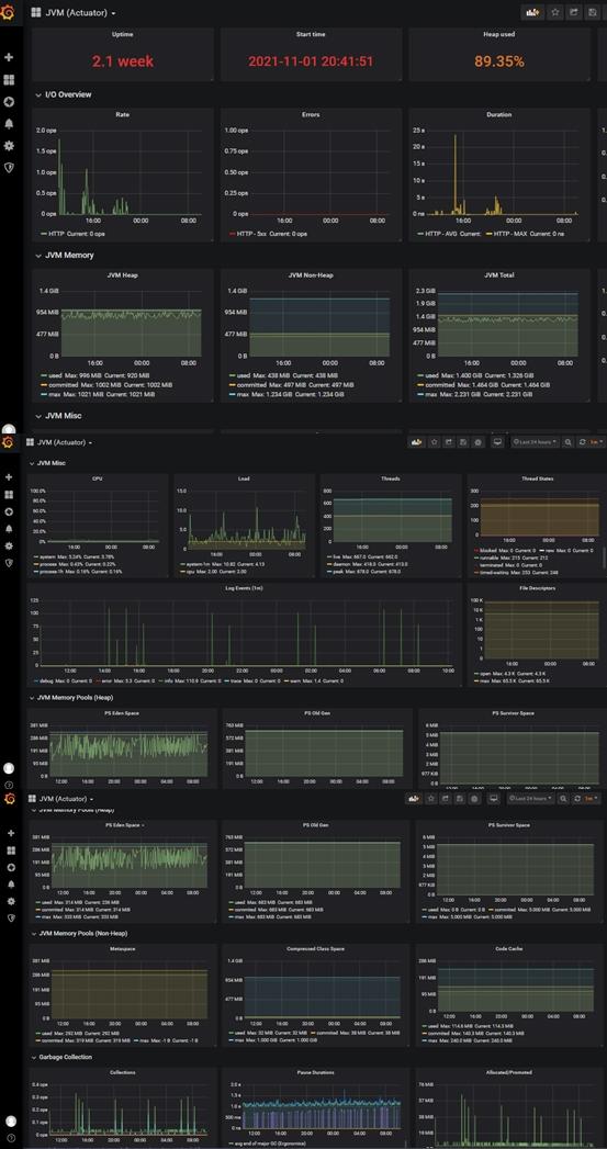 2022年之前，你不得不了解的一些DevOps趨勢