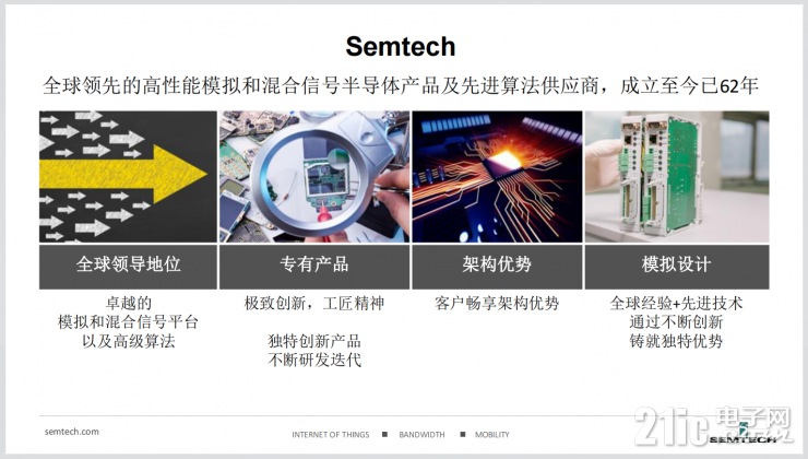 為了讓智能物聯(lián)無(wú)處不在，Semtech做了這些事！