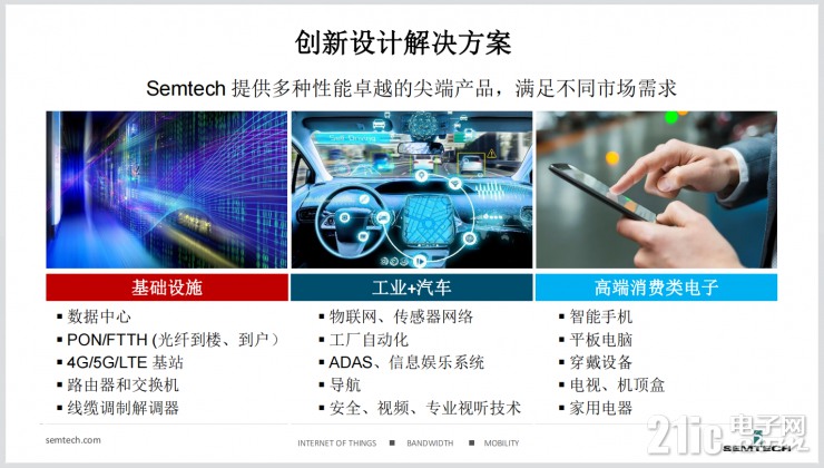 為了讓智能物聯(lián)無(wú)處不在，Semtech做了這些事！