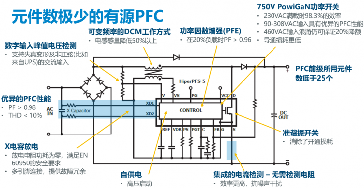 PI兩大新品齊發(fā)，讓中功率電源設(shè)計(jì)更高效節(jié)能