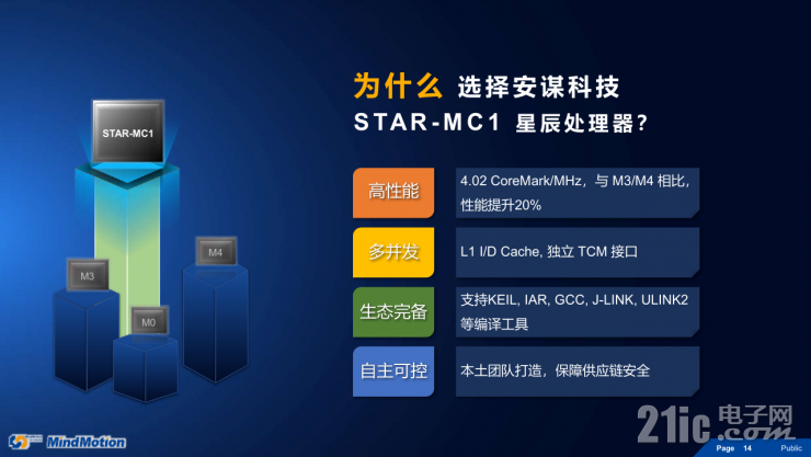 靈動(dòng)高性能MM32F5系列MCU，有望成為市場(chǎng)最大黑馬