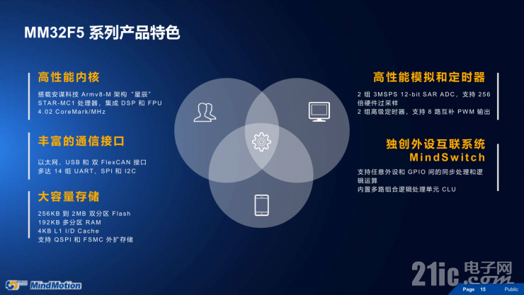 靈動(dòng)高性能MM32F5系列MCU，有望成為市場(chǎng)最大黑馬