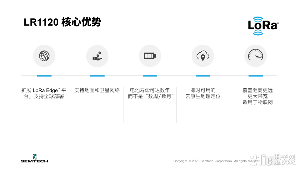 Semtech全新LoRa Edge? LR1120芯片組，讓互聯(lián)互通無處不在