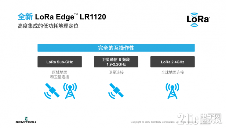 Semtech全新LoRa Edge? LR1120芯片組，讓互聯(lián)互通無處不在