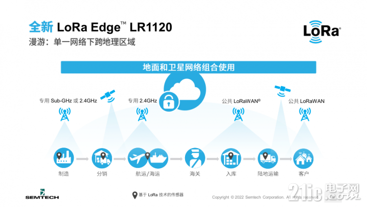 Semtech全新LoRa Edge? LR1120芯片組，讓互聯(lián)互通無處不在