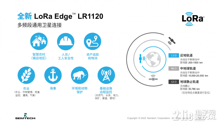 Semtech全新LoRa Edge? LR1120芯片組，讓互聯(lián)互通無處不在