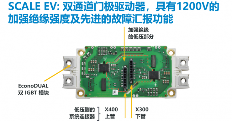 PI全新門極驅(qū)動板，為汽車功能安全保駕護(hù)航