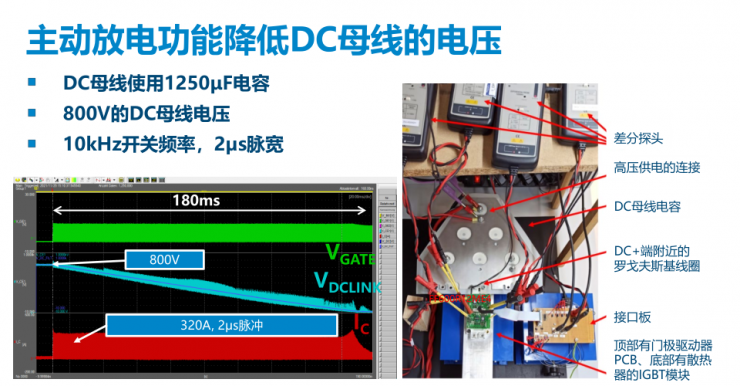 PI全新門極驅(qū)動板，為汽車功能安全保駕護(hù)航