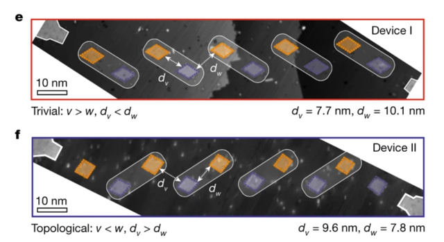 重大突破！世界首個(gè)原子級(jí)量子集成電路誕生