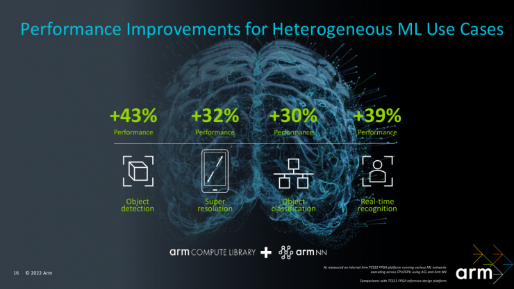 Arm新一代全面計算解決方案，不止改變“視界”這么簡單！