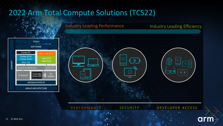 Arm新一代全面計算解決方案，不止改變“視界”這么簡單！