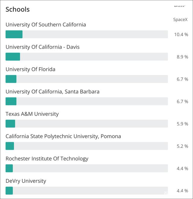 馬斯克造火箭全靠清華高才生？真相來(lái)了！