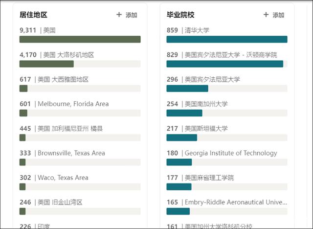 馬斯克造火箭全靠清華高才生？真相來(lái)了！