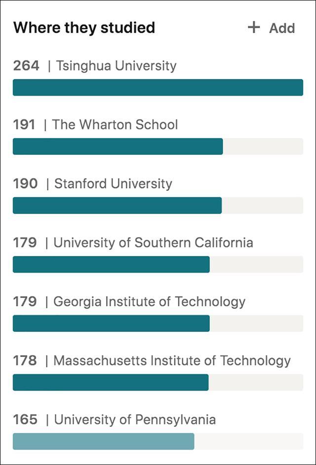 馬斯克造火箭全靠清華高才生？真相來(lái)了！