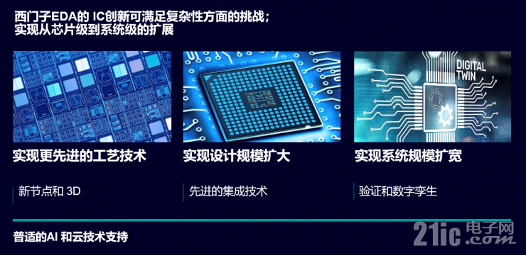 為了應(yīng)對(duì)海量數(shù)據(jù)挑戰(zhàn)，西門子EDA做了這些事！