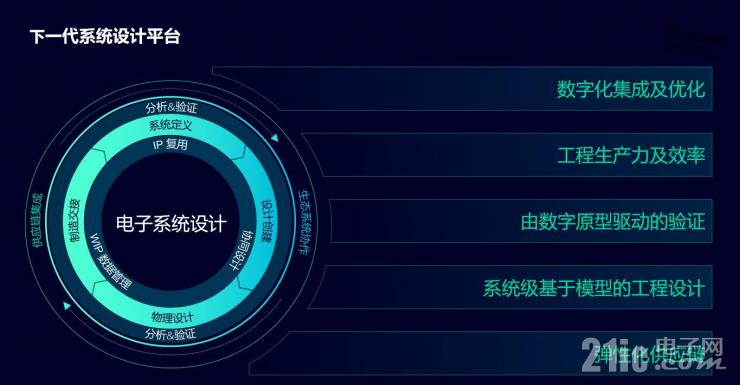 為了應(yīng)對(duì)海量數(shù)據(jù)挑戰(zhàn)，西門子EDA做了這些事！