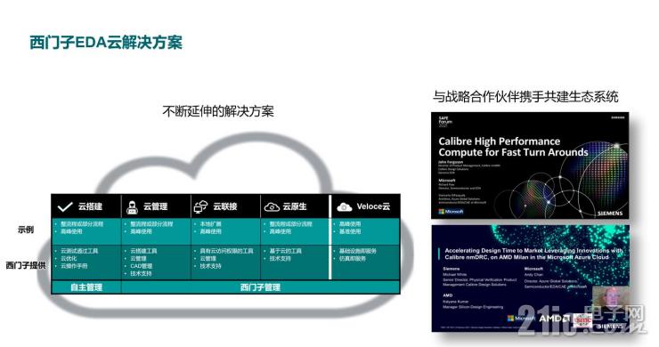 為了應(yīng)對(duì)海量數(shù)據(jù)挑戰(zhàn)，西門子EDA做了這些事！
