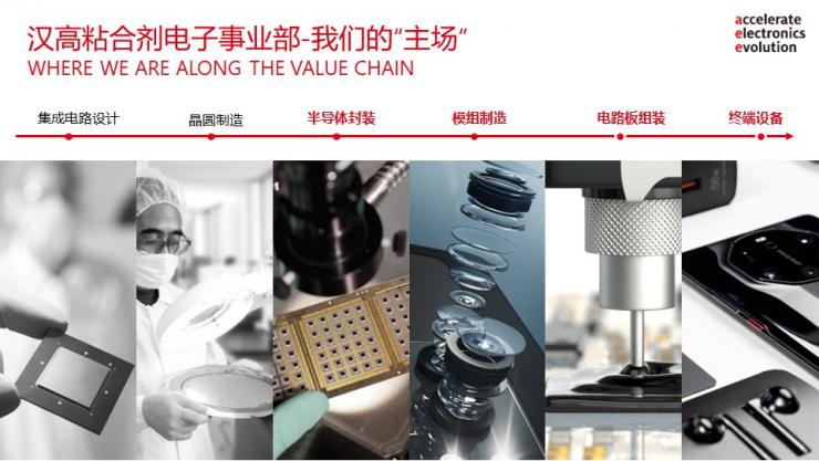 深耕粘合劑技術(shù)，漢高又一重要?jiǎng)?chuàng)新基地落戶東莞高新區(qū)！