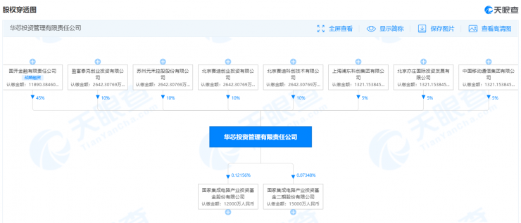 芯片圈巨震！大基金又一高管被查，涉及多家上市公司