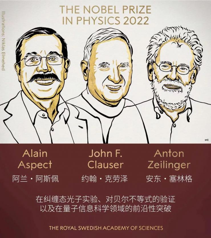 “推翻”愛因斯坦理論，2022諾貝爾物理學(xué)獎(jiǎng)大揭秘！