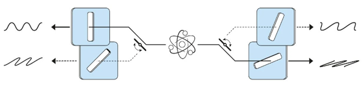 “推翻”愛因斯坦理論，2022諾貝爾物理學(xué)獎(jiǎng)大揭秘！