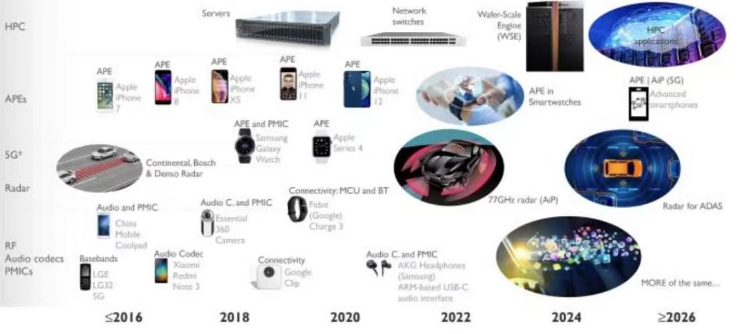 微距追趕時代，中科智芯的殺手锏是什么？