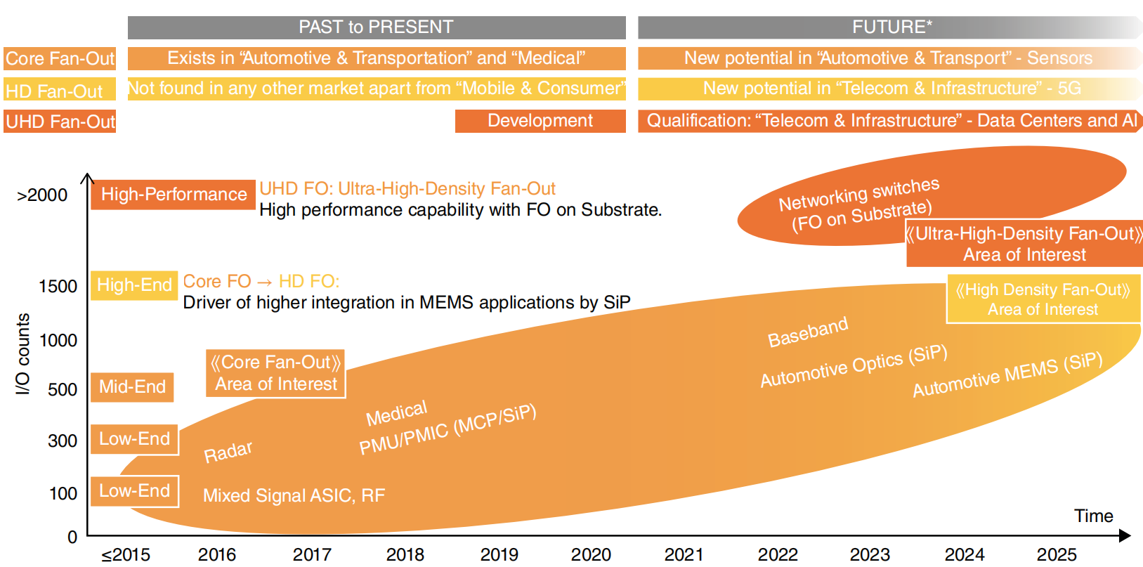 微距追趕時代，中科智芯的殺手锏是什么？