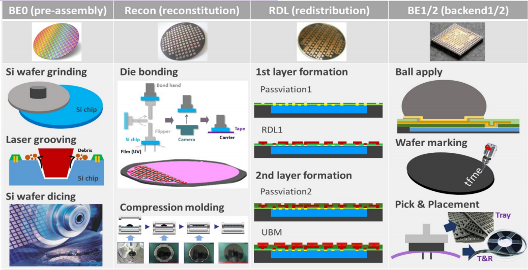 微距追趕時代，中科智芯的殺手锏是什么？