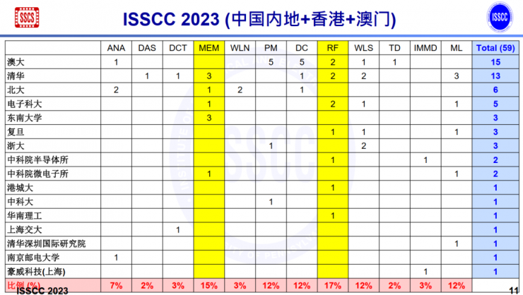 超越美國！“芯片奧林匹克”論文收錄，中國首次位居世界第一！