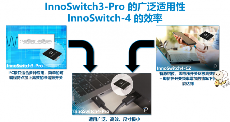 小身材大功率，PI全新反激式開關(guān)IC可實(shí)現(xiàn)效率超過(guò)95%！