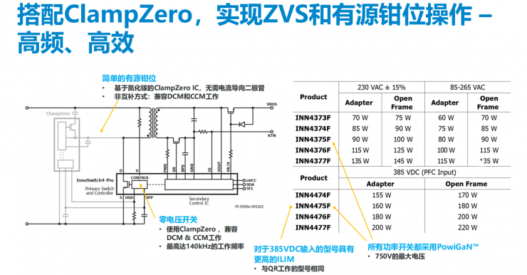 小身材大功率，PI全新反激式開關(guān)IC可實(shí)現(xiàn)效率超過(guò)95%！