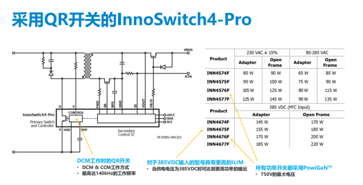 小身材大功率，PI全新反激式開關(guān)IC可實(shí)現(xiàn)效率超過(guò)95%！