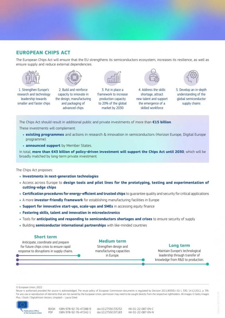 僅1票反對，歐盟芯片法草案通過！