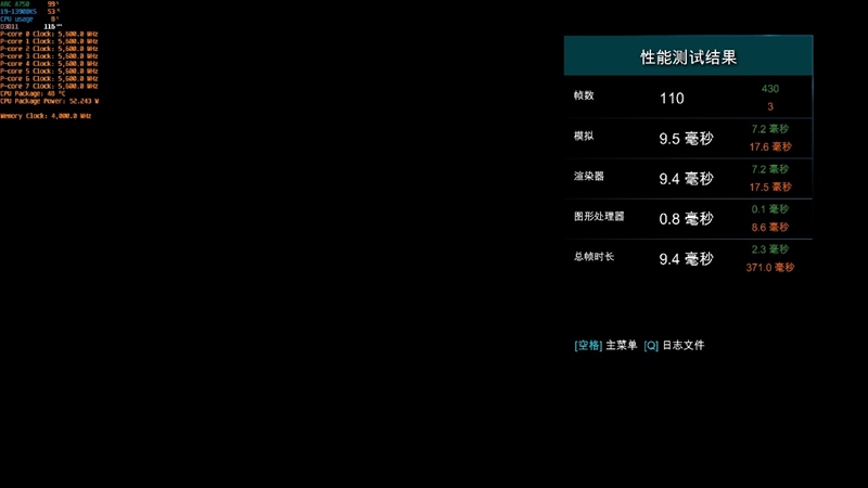 LOL幀率近乎翻倍！Intel Arc A750新驅(qū)動(dòng)測(cè)試：大幅提升、最大短板沒有了