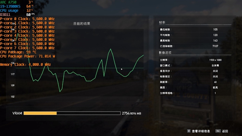 LOL幀率近乎翻倍！Intel Arc A750新驅(qū)動(dòng)測(cè)試：大幅提升、最大短板沒有了