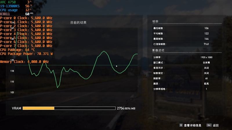 LOL幀率近乎翻倍！Intel Arc A750新驅(qū)動(dòng)測(cè)試：大幅提升、最大短板沒有了
