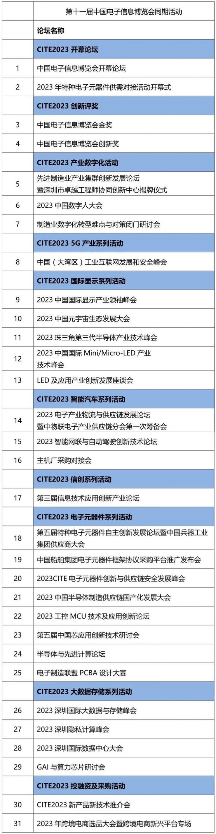 CITE 2023系列高端論壇重磅來襲，強勢聚焦中國電子信息產(chǎn)業(yè)